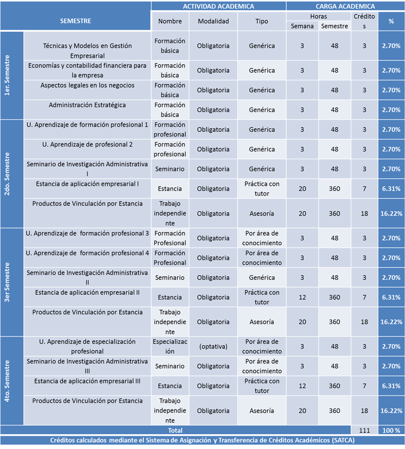 Plan Estudios
